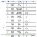 포트밸류