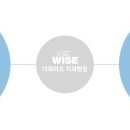 디아트치과기공소 이미지