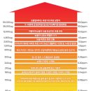 그라시엘어린이집 이미지