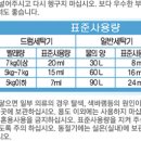 아톰미