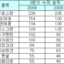 중견사 블록버스터 봇물…오마코 50% 성장 이미지