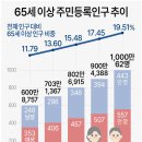 현재 65세 이상 인구 이미지