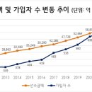온라이프상조(주)