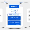 Trying MemGPT