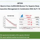 [학점은행제] 보완대체요법 | [펩트론] 아스트라제네카 컨콜 그리고 CSPC, 차세대 치료제는 월 1회