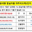 삼성SDI부속의원 이미지