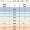 유니시티코리아(5) | 유니시티 제품, 효과가 있을까? 인바디 숫자로 확인해봤다