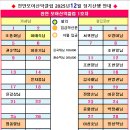 제138차 모아 산행 좌석배치 현황(철원 한탄강) 이미지