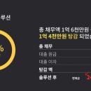영통사랑요양원 | [개인회생] 40대/남성/직장인 생활비 부족 개인회생 성공사례 - 법무법인 스탠다드