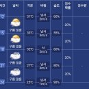 7월16일일요일 진주날씨 이미지