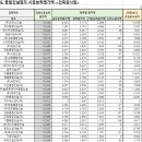 동강건설(주) 이미지