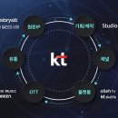 미디어밸류