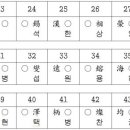 전주류씨-각문연원-5 이미지