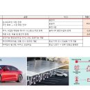 동진에너지(비전주유소) | 테슬라(TSLA) 분석 기록 - 화성인, 투자자에게도 꿈만은 아니다