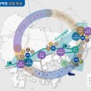 동북아 8대 광역경제권 육성을 위한 부울경 초광역권발전계획 수립 이미지