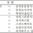 상림공원입구~공설운동장 사거리 이미지