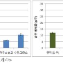 경운초장 이미지