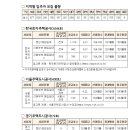 청년·신혼부부 매입임대주택 3546가구 공급…21일부터 입주자 모집 이미지