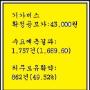 2023년5월15~16(화)(코)기가비스 420770 청약 이미지