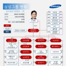 삼성에스디에스(주) 이미지