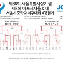 백마초 졸업 [심규진 / 이면우 / 방성훈] 소속 서울 신월중 야구부 제2회 서서울JC배겸 38회 서울시장기 중학교 야구대회 결승진출 이미지