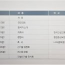 수도건설(합)