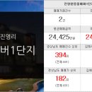 중흥시티OK공인중개사사무소 이미지