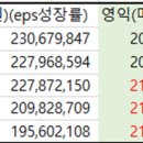 (주)한솔케미칼 이미지