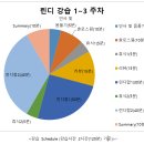 [112기 워커] 강습 공지 및 커리큘럼(1~3 주차) 이미지