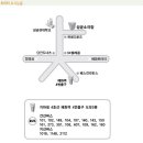 성균소극장 이미지