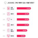 모아가전