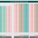 대평뜰공인중개사사무소 | 덕은 에일린의 뜰 센트럴 2차 샘플하우스 방문기 | 202동 저층 전용 34평 한강뷰, 회사 보유분 할인...