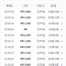 e편한세상 평택용이1단지 이미지