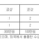 서울시청 서소문청사 1층 로비 이미지