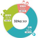 일하는 가구에 최대 330만 원 지원정기분 근로･자녀장려금, 6월 1일까지 신청하세요