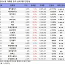 (주)원익홀딩스 이미지