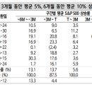 이평상회 티스토리