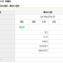 592회 일본로또 월요일 결과 이미지