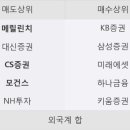 한독상회 한국경제