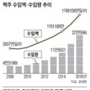편의점 사랑마트 이미지