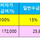 와우복지용구 이미지