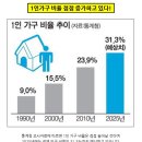 한국세탁전문점 네이버블로그