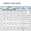 창인로 이미지
