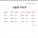 유진티앤씨 티스토리