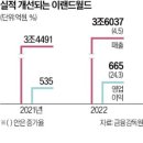 당당유통