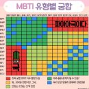 용인DATE데이트 | MBTI 연애 유형 무료 테스트 검사하러 가기