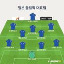 일본 올림픽 대표팀 스쿼드 정보(feat.Transfermarkt) 이미지