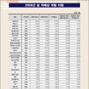 가락시장할인마트 이미지