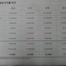 우빈가온 이미지