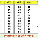 암산짱 On-line 대회 : 2023년 12월 16일 이미지